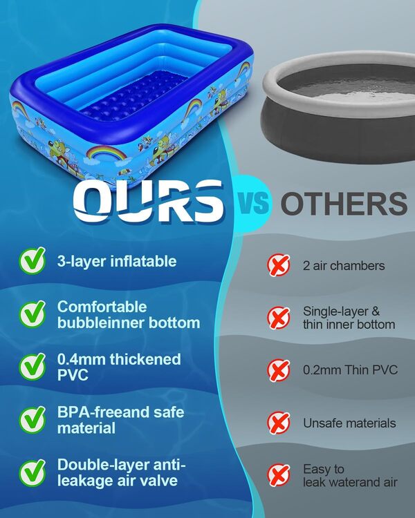 Piscine gonflable au sol avec motif dessin animé, taille 210,1 x 135,1 x 55,1 cm, pataugeoire pour enfants et adultes, convient pour le jardin, l'intérieur, les fêtes extérieures