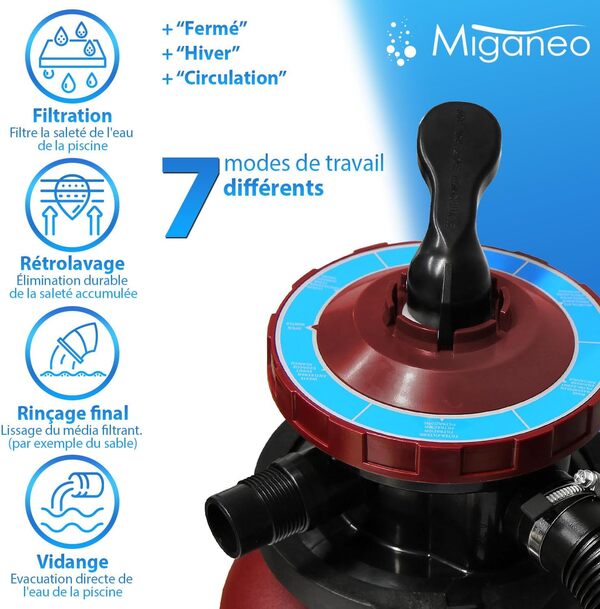 Miganeo Speed Clean Dynamic 6500 Système de filtration à sable Rouge Puissance de la pompe 4 500 l/h Capacité du filtre 3 900 l/h Système de filtration pour piscines jusqu'à 19 000 litres Économie