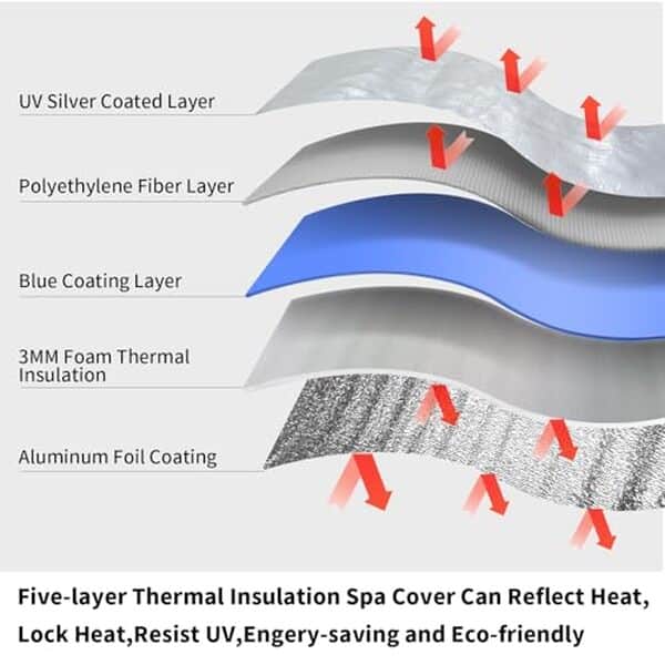 Découvrez notre test complet de la housse de spa isolée et éco-responsable uCEDER : performance, durabilité et respect de l'environnement au rendez-vous.